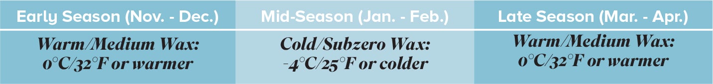 TuningWaxTempTable Ski wax temperature guide