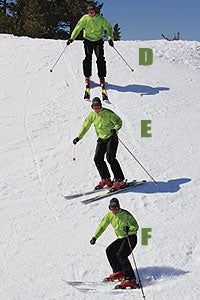 Mogul Manual 1105 Drift by skidding into the trough, then feather back onto your edge to slow down on the outside of the trough below—against the uphill side of the…