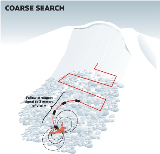 2. COARSE SEARCH Once you have located a signal slow down and begin your coarse search. Align your beacon with the strongest signal and follow that curved path to…