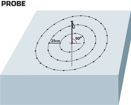 4. PROBE At your lowest distance/strongest signal point begin probing. Probe in concentric circles around this point with each probe placement being 25…