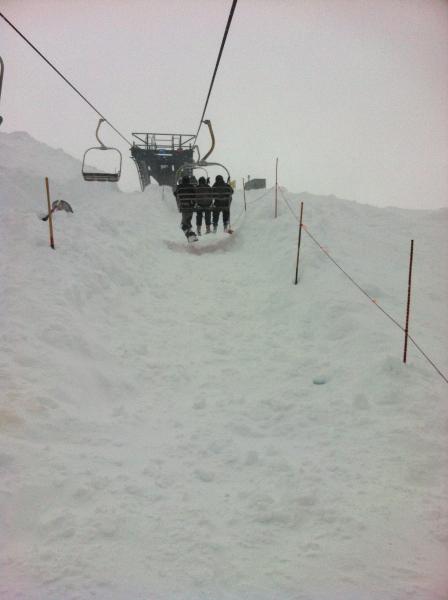 Kirkwood, California: 748 inches None