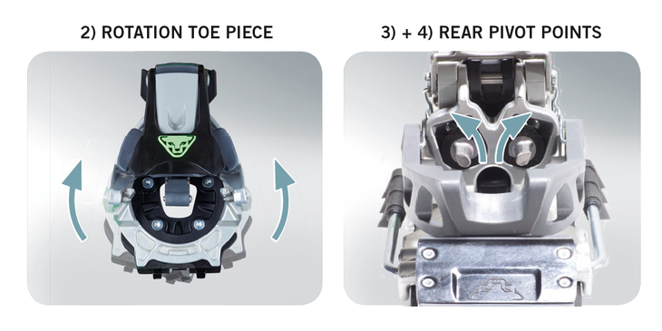Rotation Toepiece and Rear Pivot Points 1) Perfectly complemented release mechanisms for toe and heel units. 2) Rotating toe piece for ideally combating premature release caused by sudden…