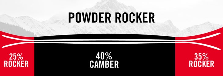"2021 Nordica Santa Ana Powder Rocker Technology"