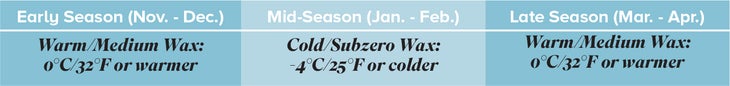 TuningWaxTempTable Ski wax temperature guide