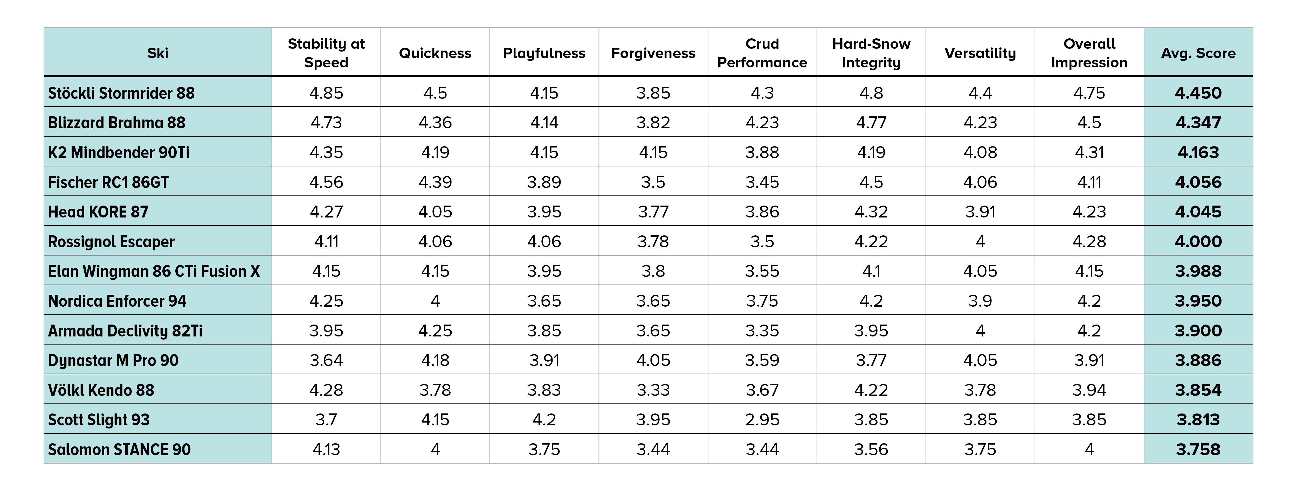 2021 SKI Test Scores for Mens Frontside skis