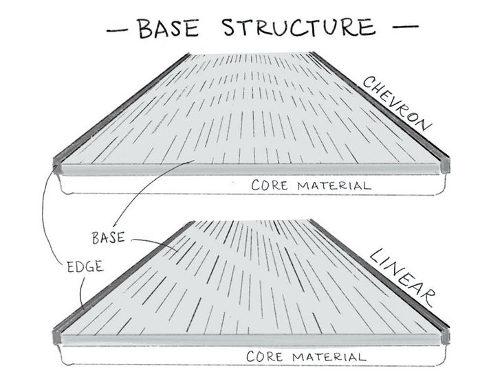 Illustration of ski base structure