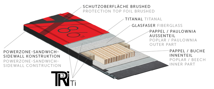 2022 Kästle FX86 Ti construction