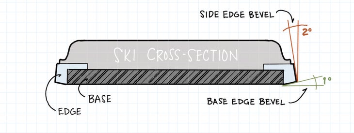 Ski Cross-Section illustration