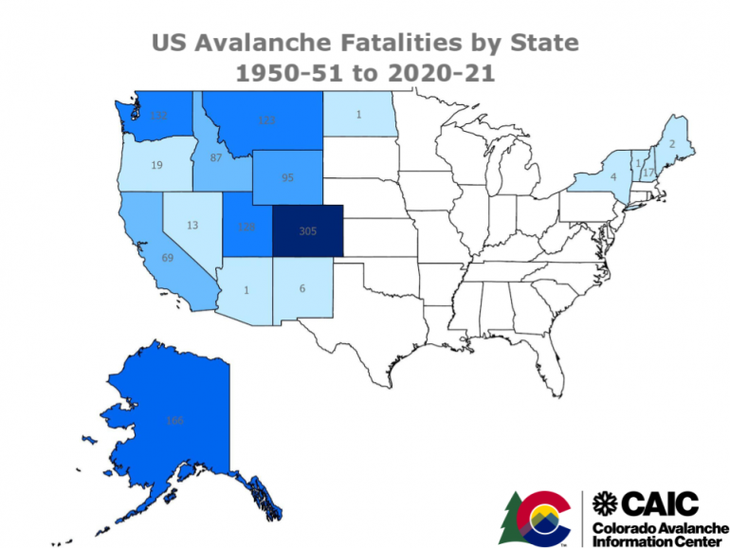 CAIC Avalanche Fatalities Report by State
