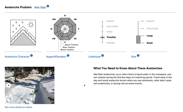 Wet slab avalanche problem description, CAIC
