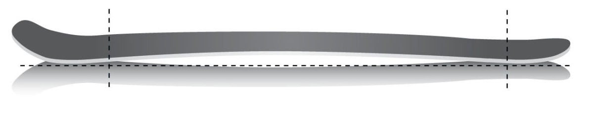 SkiProfile_Camber Illustration of a cambered ski profile; a traditionally cambered ski increases the amount of edge that makes contact with the snow and enhances the…