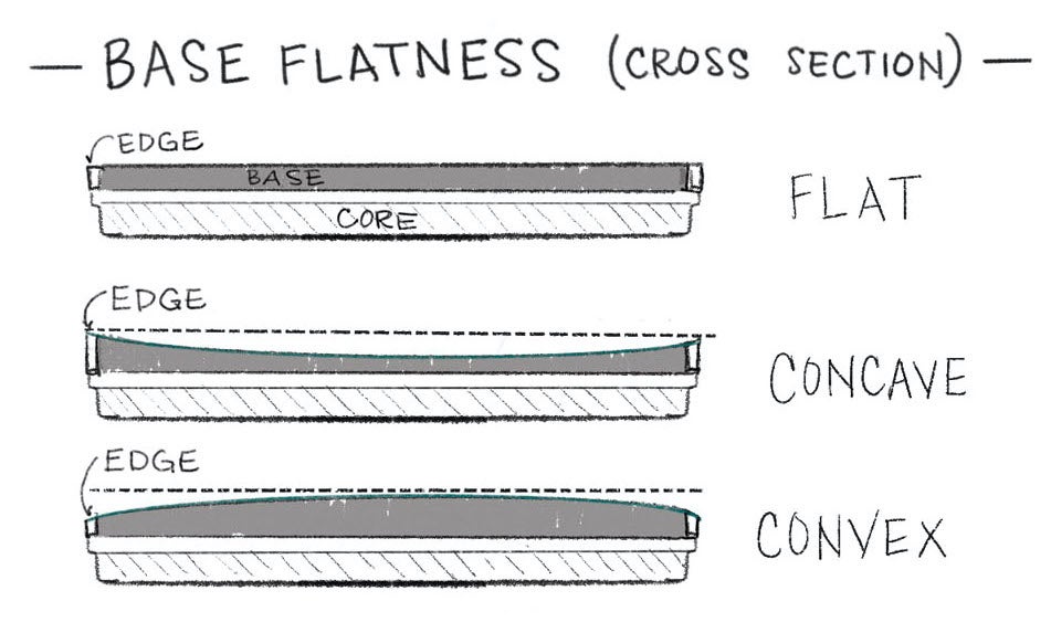 How to Tell a Good Ski Tune from a Mediocre One Ski Mag