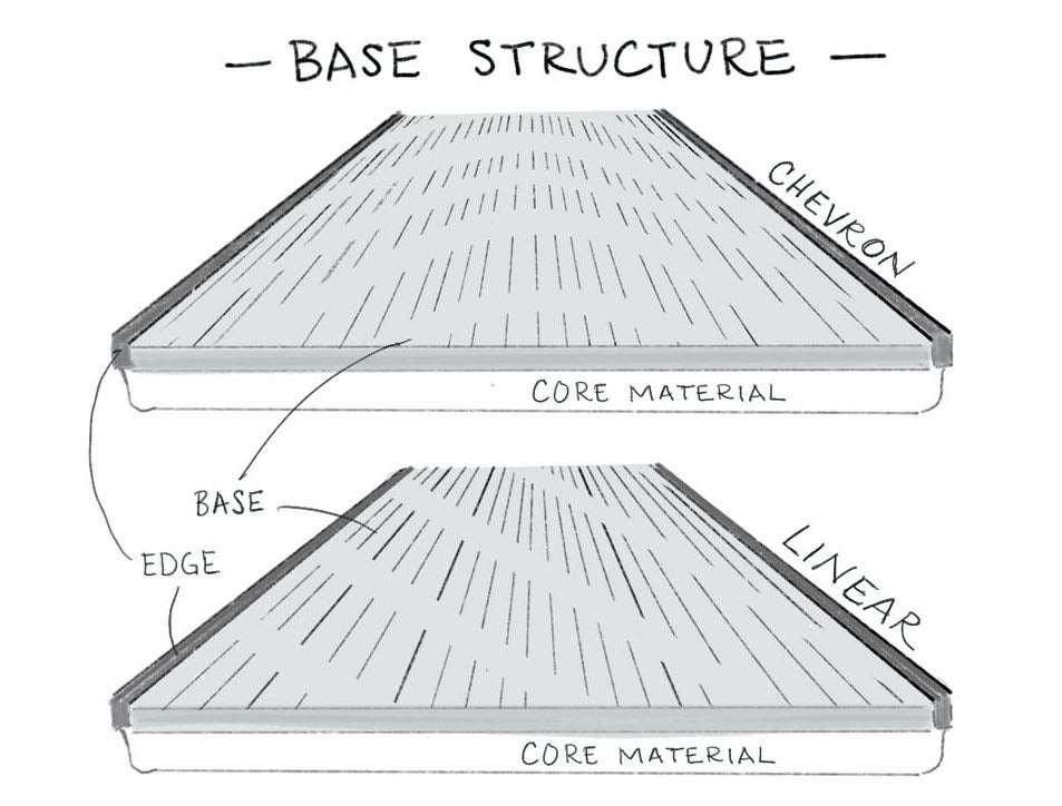 How to Tell a Good Ski Tune from a Mediocre One Ski Mag